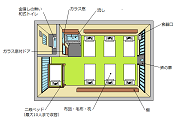 刑務所体験記 拘置所へ